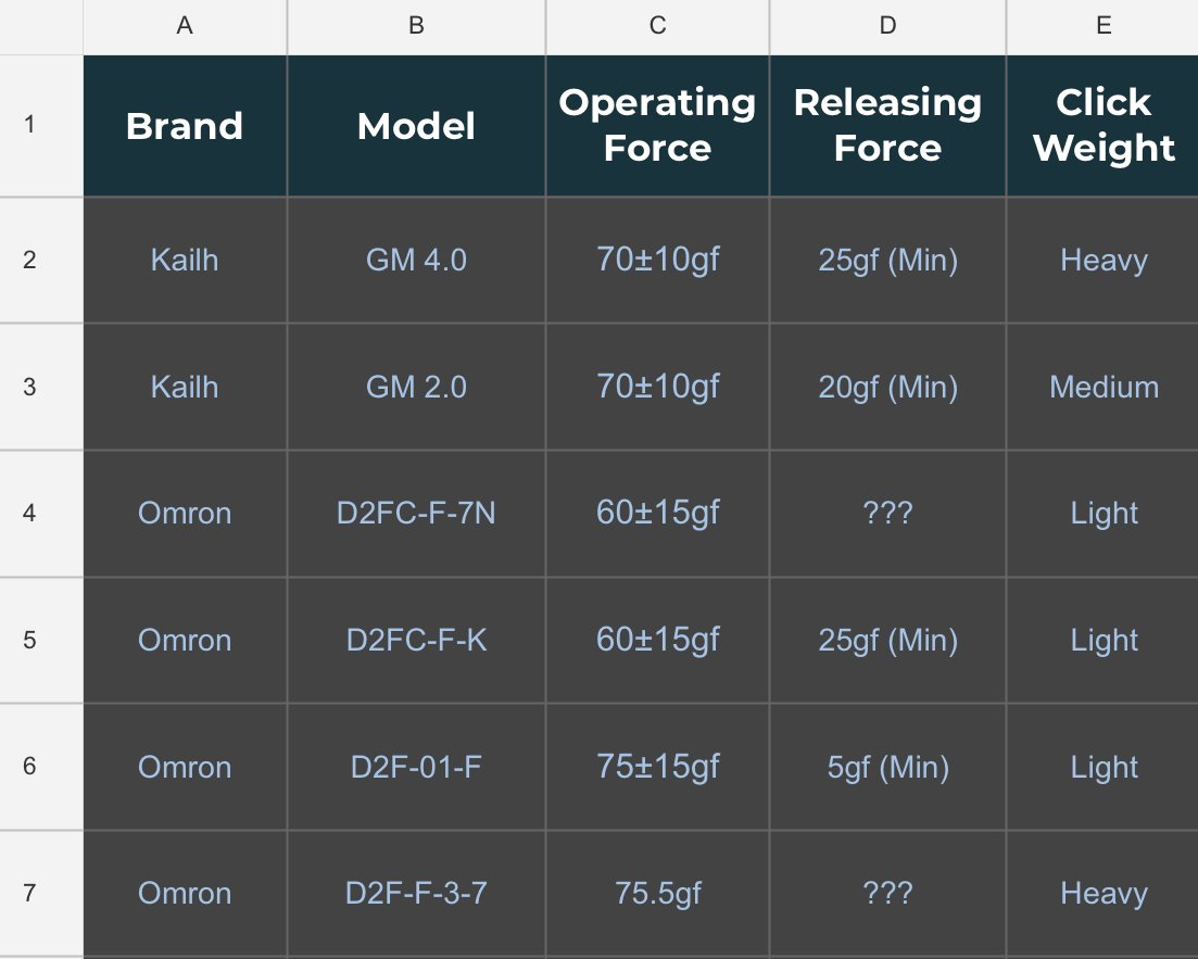Mouse Switch Master Sheet by Ents Ents
